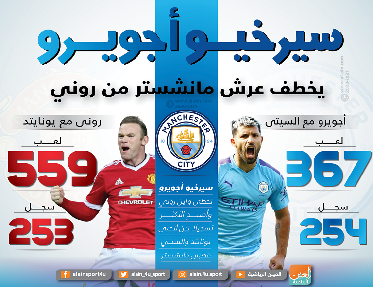 رونالدو وميسي