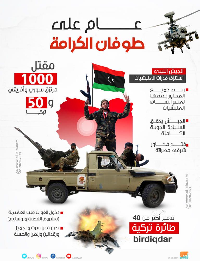 قائد الجيش الليبي والرئيس الفرنسي ووزير خارجيته - أرشيفية