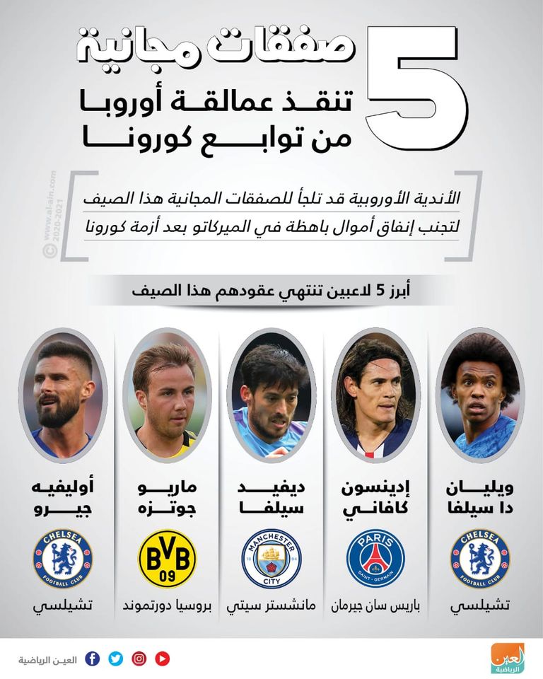 ديفيد سيلفا