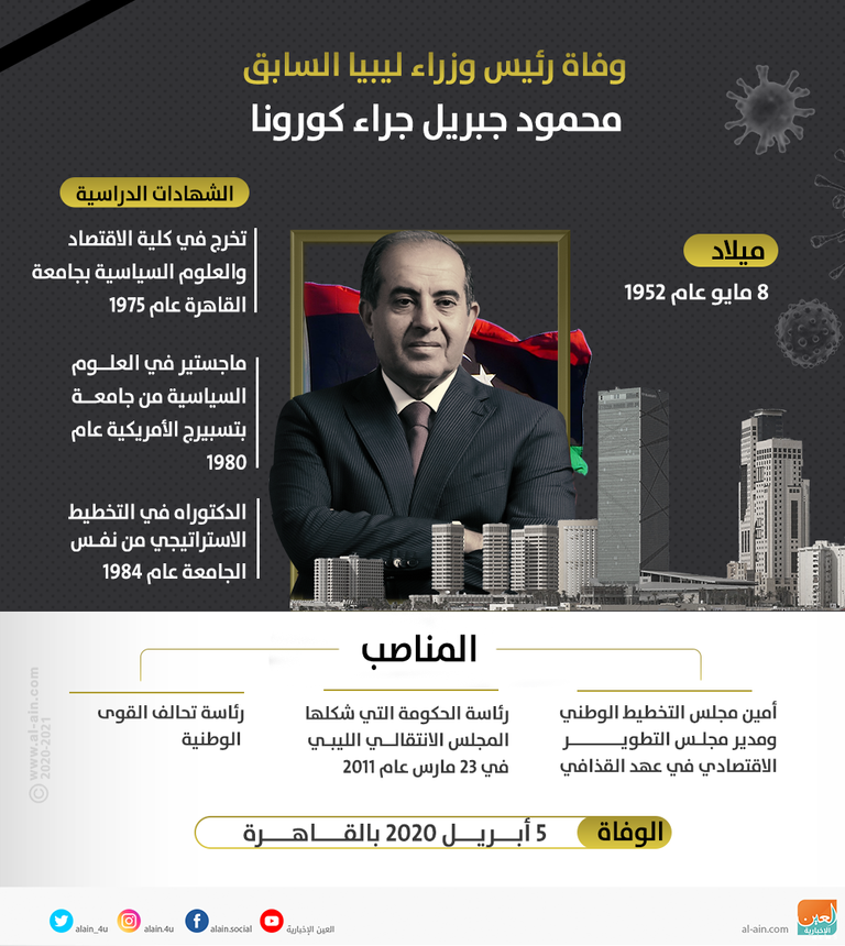 إنفوجراف العين الإخبارية يستعرض بروفايل عن الراحل رئيس وزراء ليبيا السابق محمود جبريل رئيس الوزراء الليبي السابق محمود جبريل
