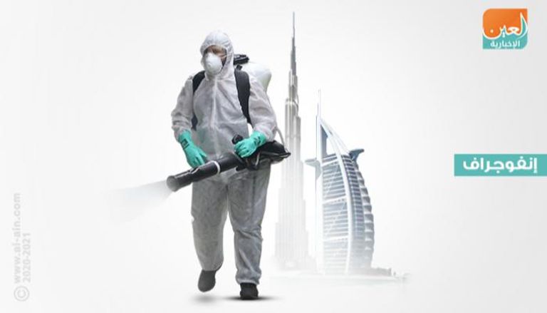 استثناءات القطاعات الحيوية في دبي أثناء فترة التعقيم ضد كورونا
