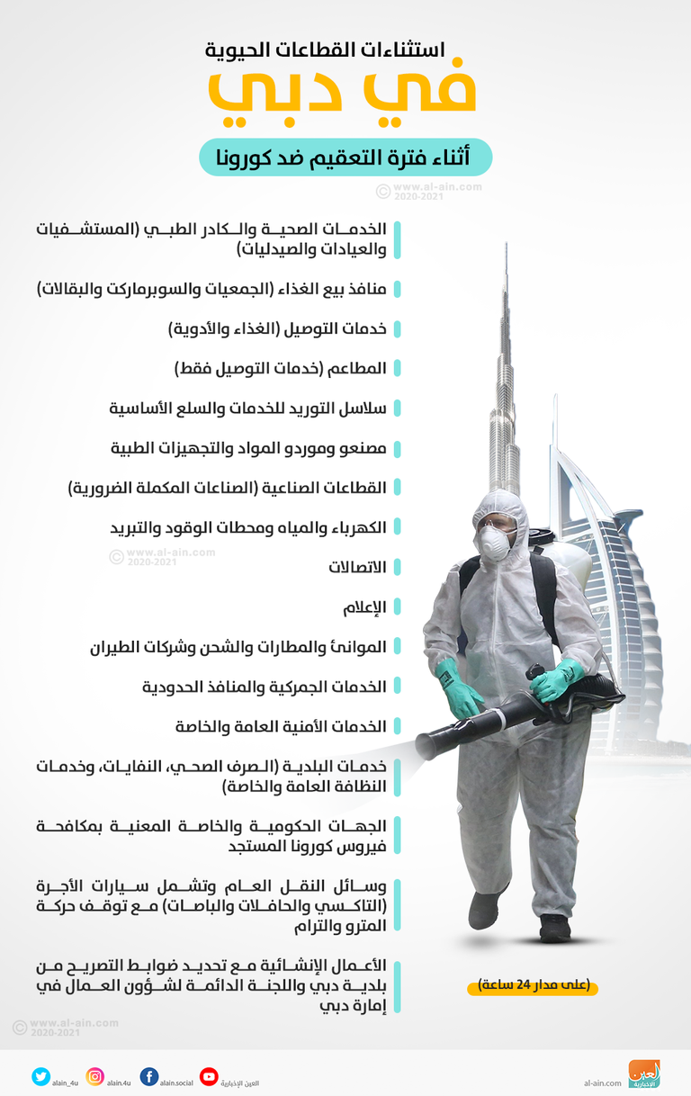 استثناءات القطاعات الحيوية في دبي أثناء فترة التعقيم ضد كورونا