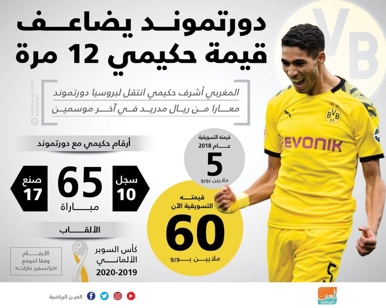 المغربي أشرف حكيمي