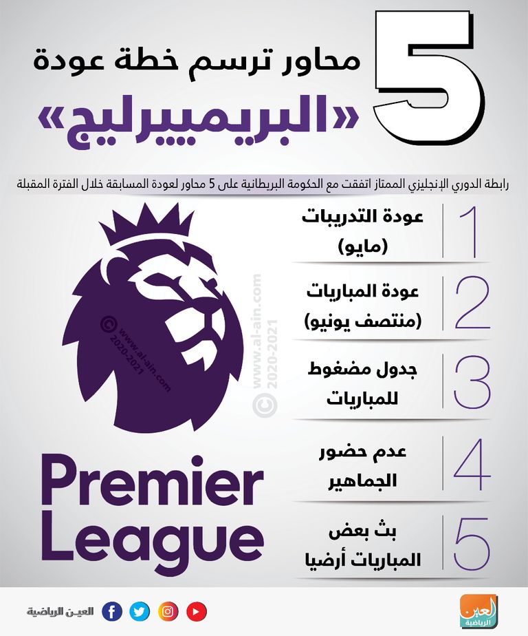 ليفربول ومانشستر سيتي