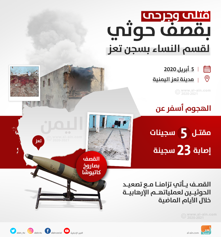 تعليق الرئيس اليمني على استهداف الحوثي لسجن تعز