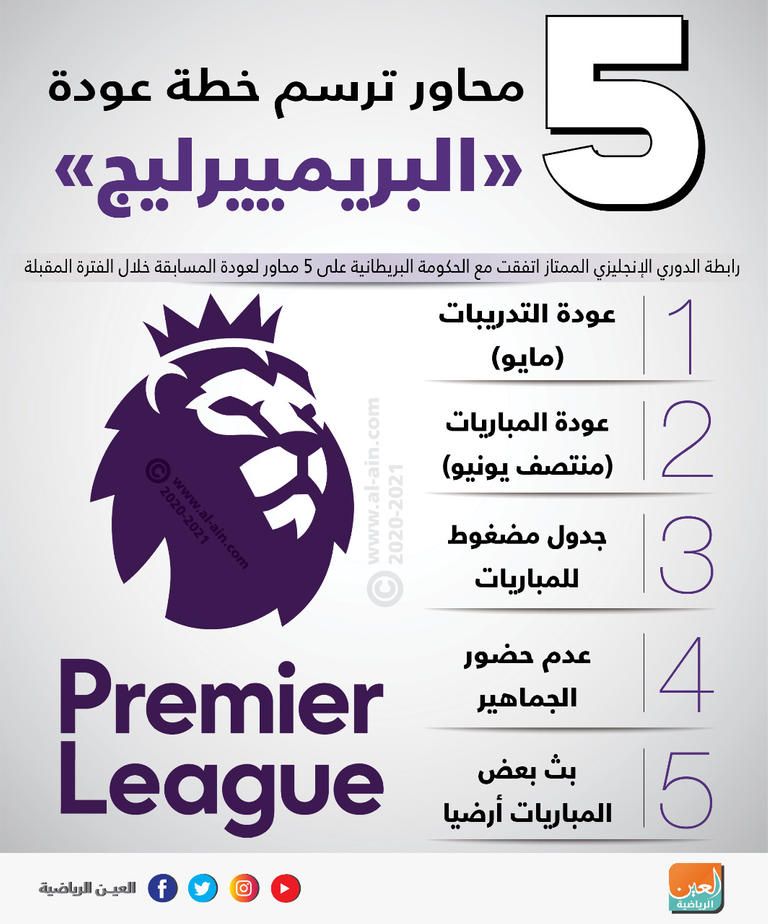 الدوريات الكبرى - صورة موضوعية