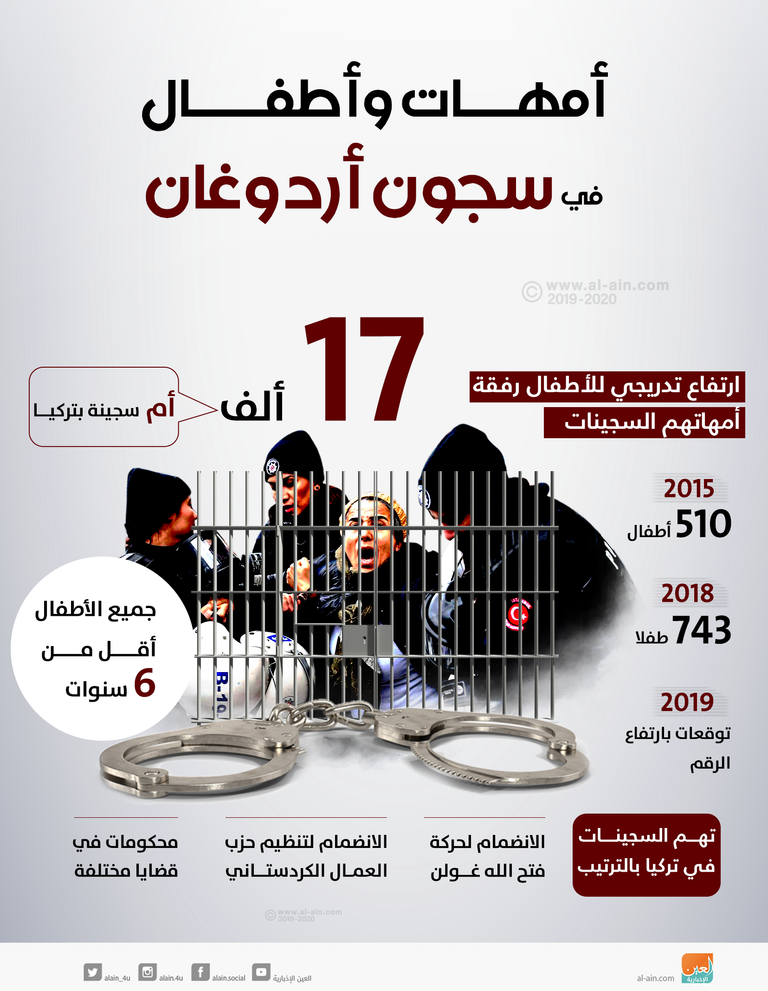 الرئيس التركي رجب طيب أردوغان - أرشيفية