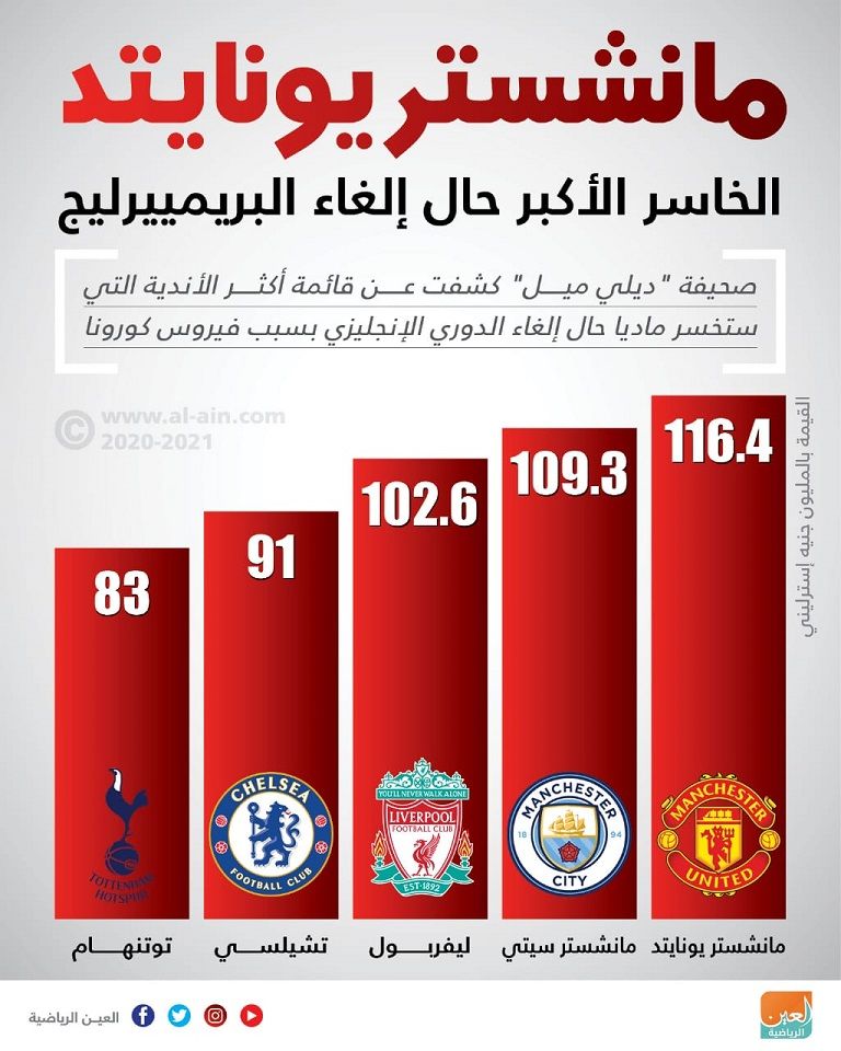 مانشستر يونايتد