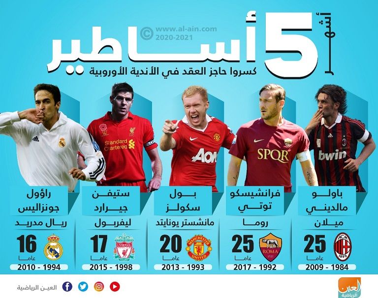 بيركامب وجيرارد