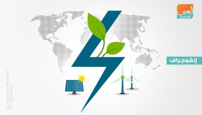 %7.6 نموا بقطاع الطاقة المتجددة عالميا 