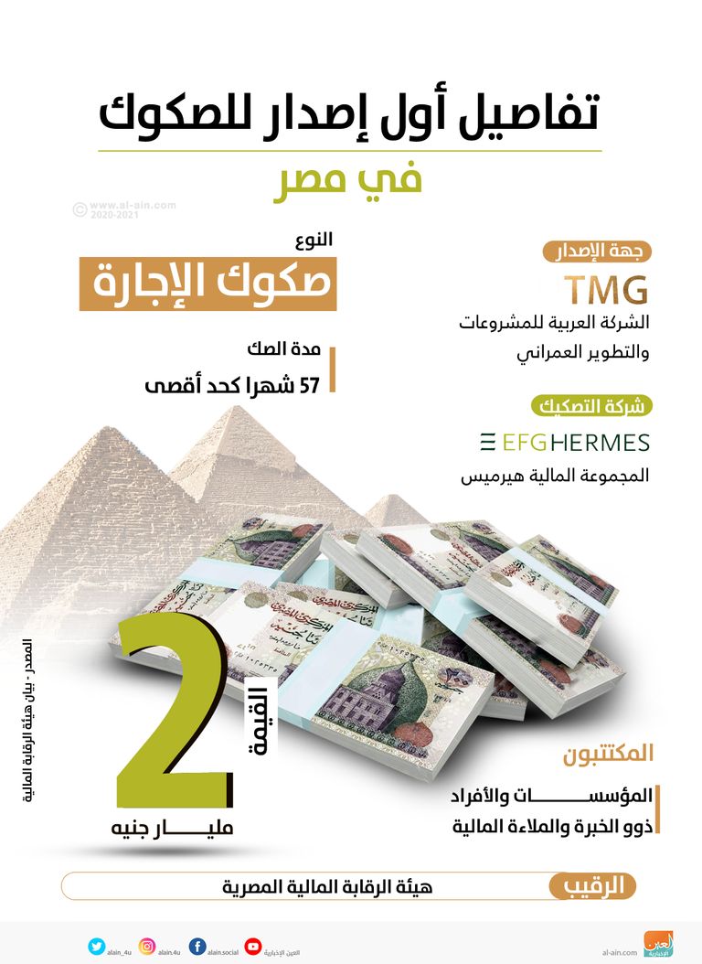 تفاصيل أول إصدار للصكوك في مصر الطرح من نوع صكوك الإجارة المتوافقة مع أحكام الشريعة الإسلامية