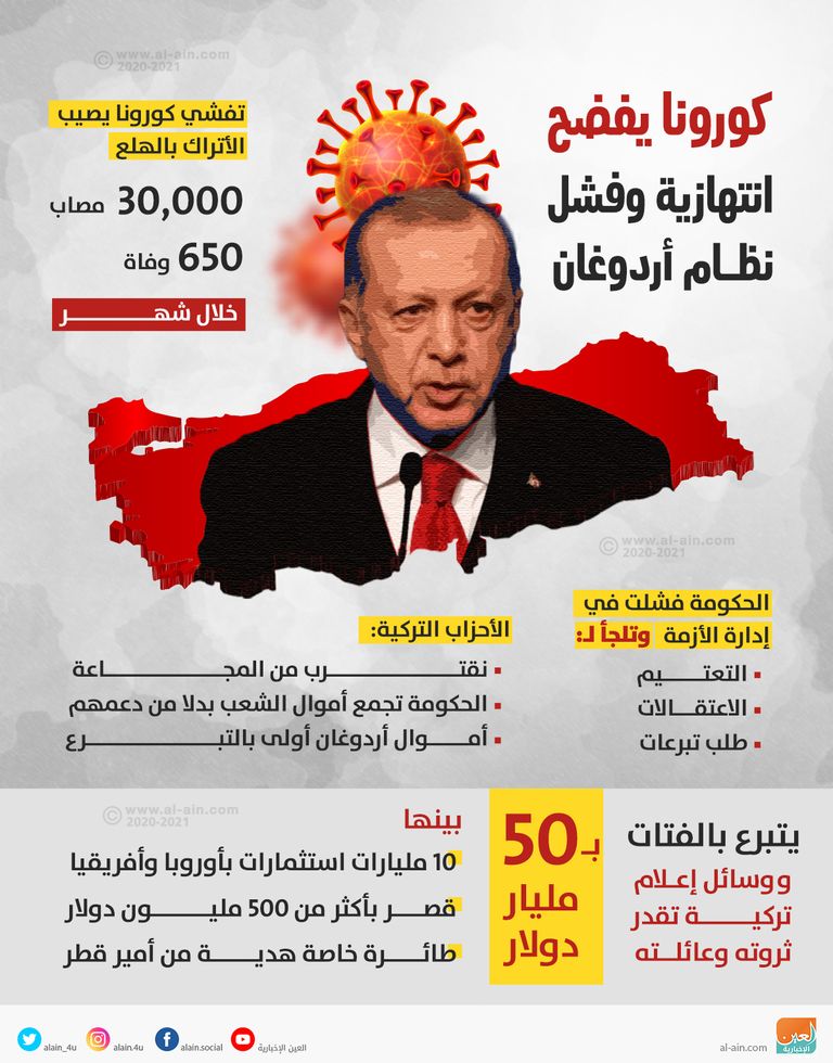 تفشي الإصابات بفيروس كورونا في تركيا - أرشيفية