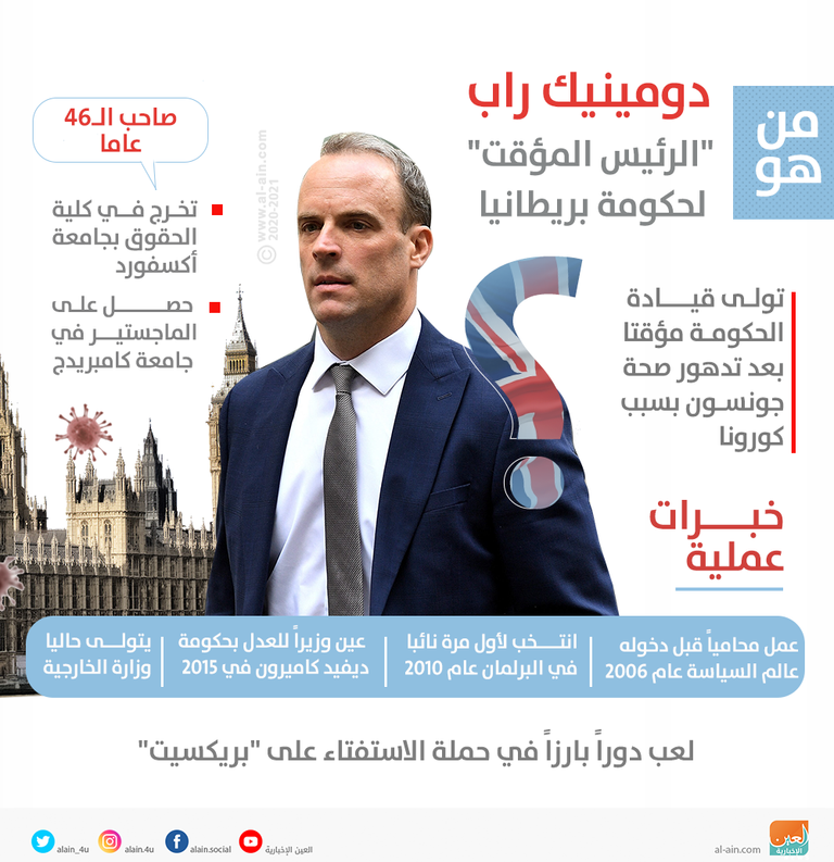 وزير الخارجية البريطاني دومينيك راب - أ ف ب