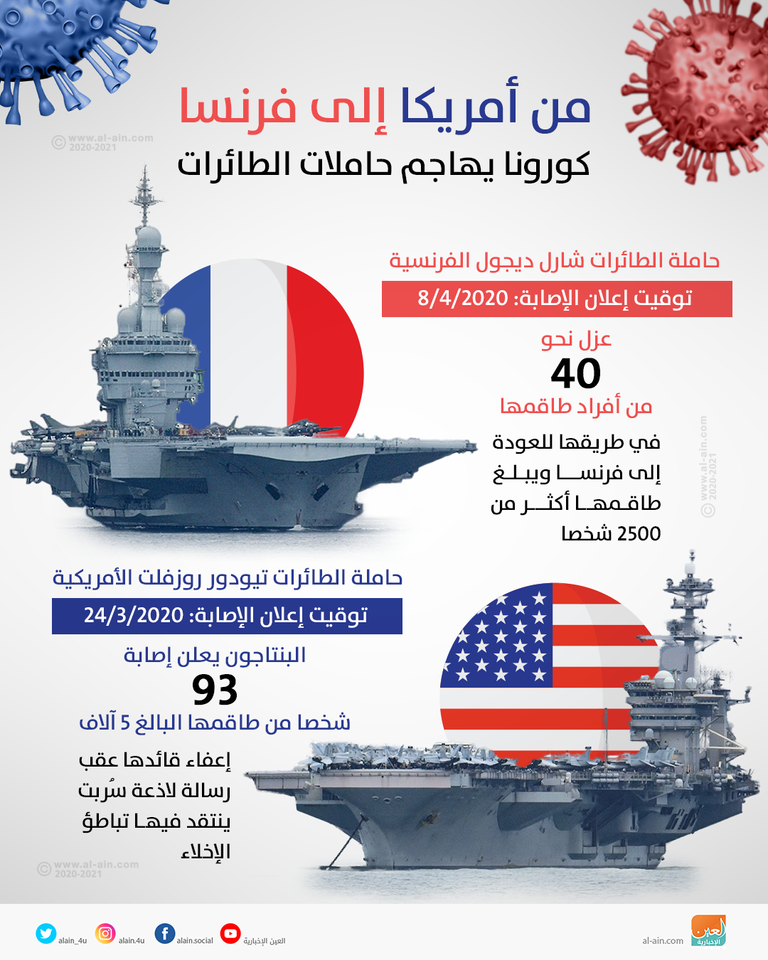 حاملة الطائرات الأمريكية