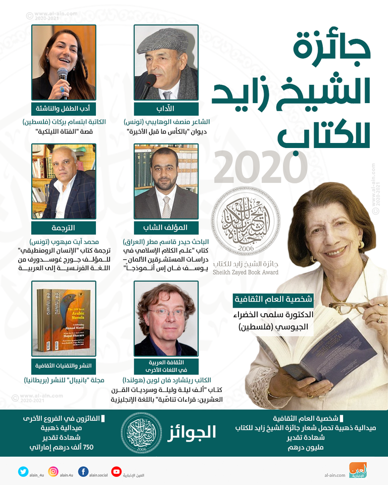 سلمى الجيوسي تقتنص جائزة "شخصية العام"