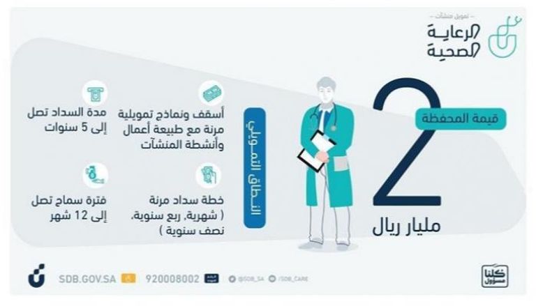 السعودية تقدم تحفيزا جديدا للمشروعات الصحية لمواجهة كورونا