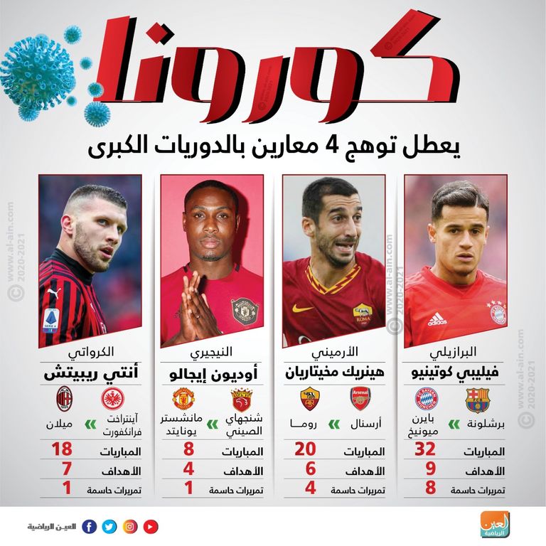 فيليبي كوتينيو