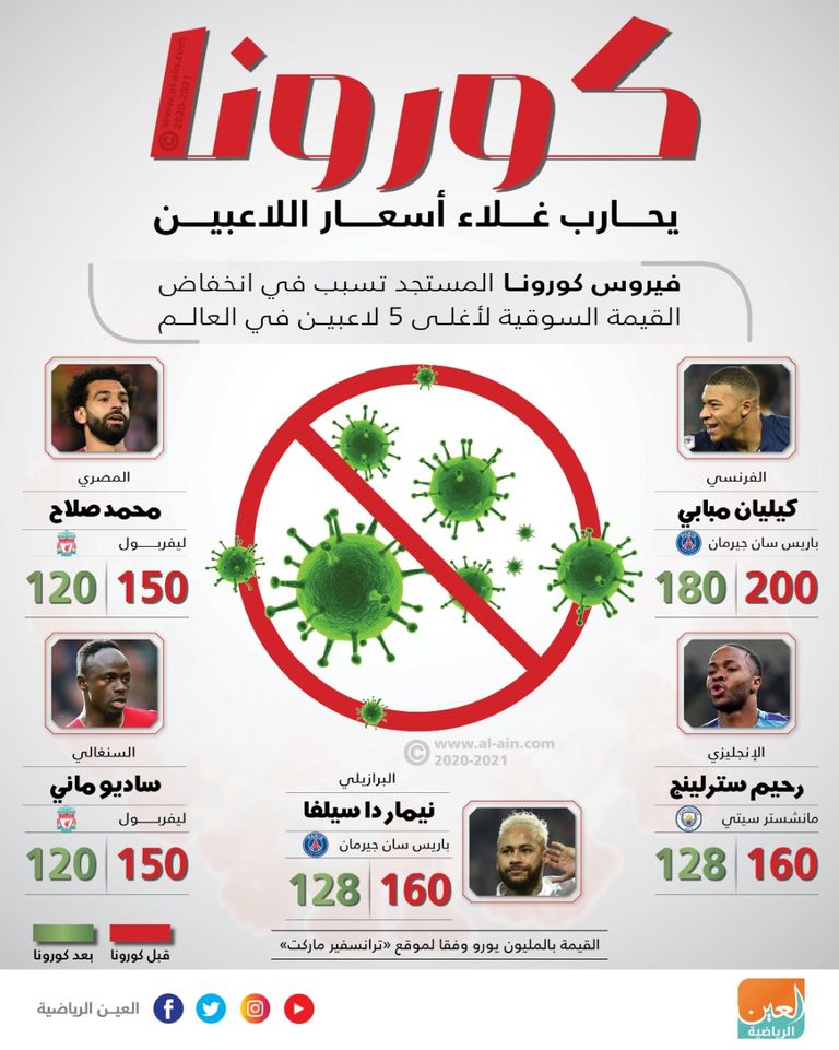 ماني ومبابي وصلاح