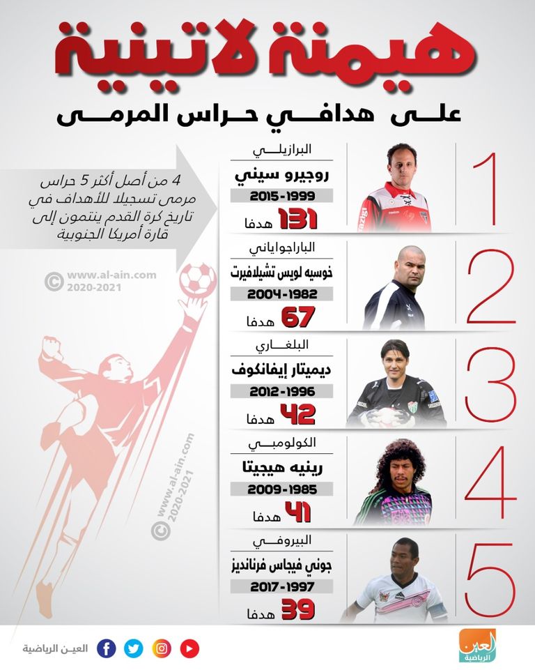 رينيه هيجيتا