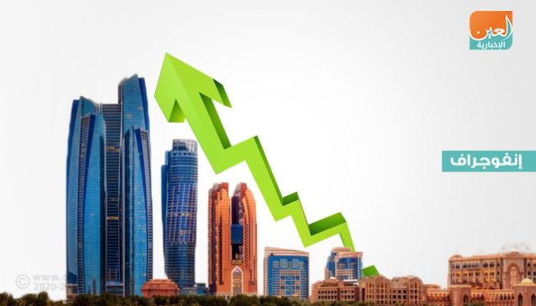النمو حليف تجارة المناطق الحرة في الإمارات خلال 2019