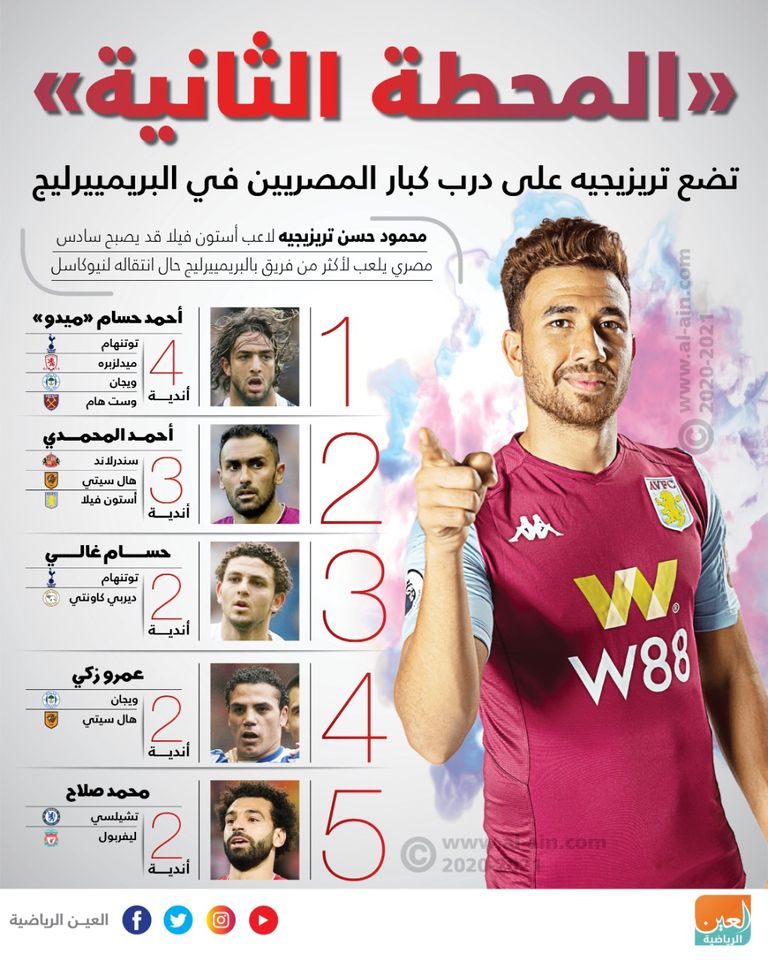 تريزيجيه والمحمدي