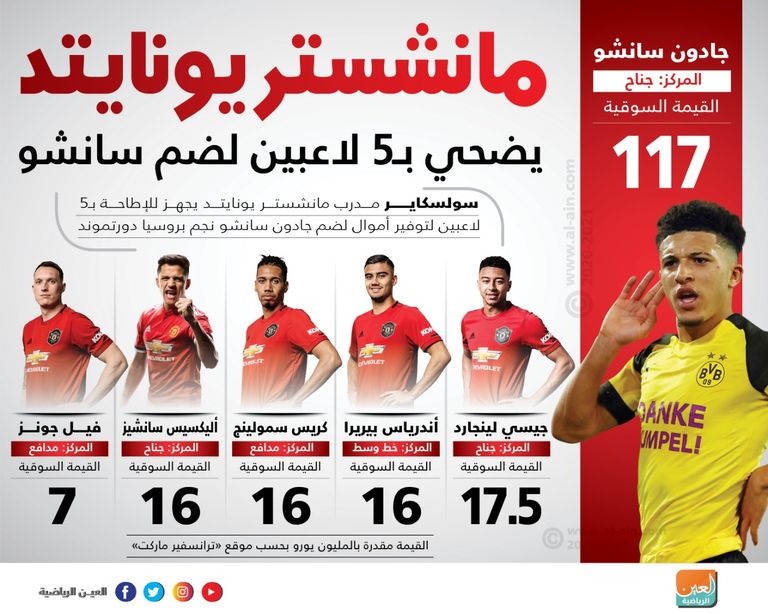 جادون سانشو