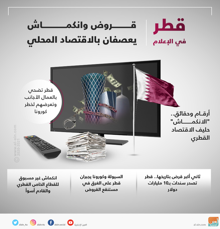 قطر في الإعلام.. قروض وانكماش يعصفان بالاقتصاد المحلي