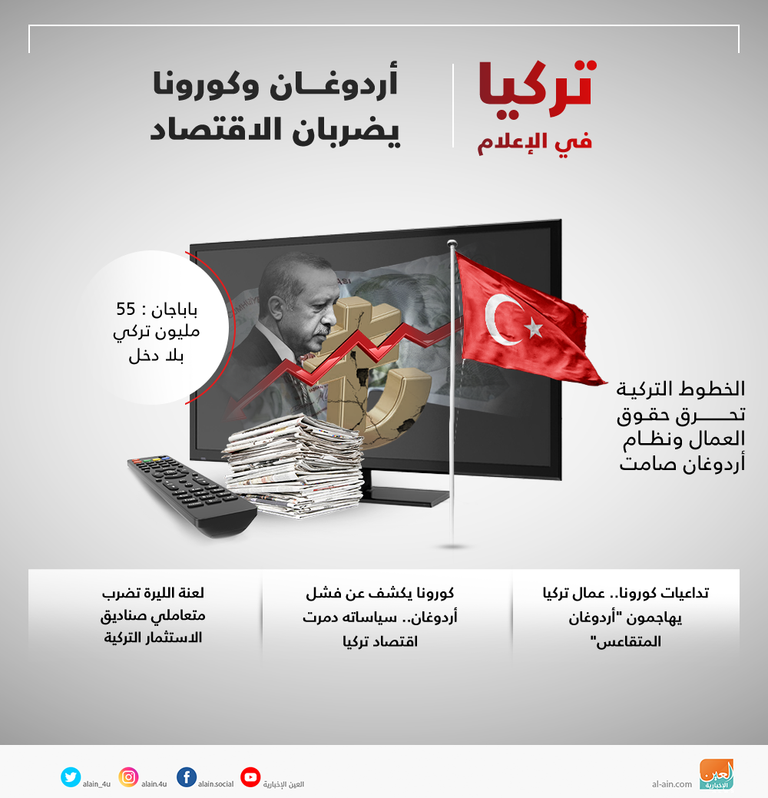 تركيا في الإعلام.. أردوغان وكورونا يضربان الاقتصاد