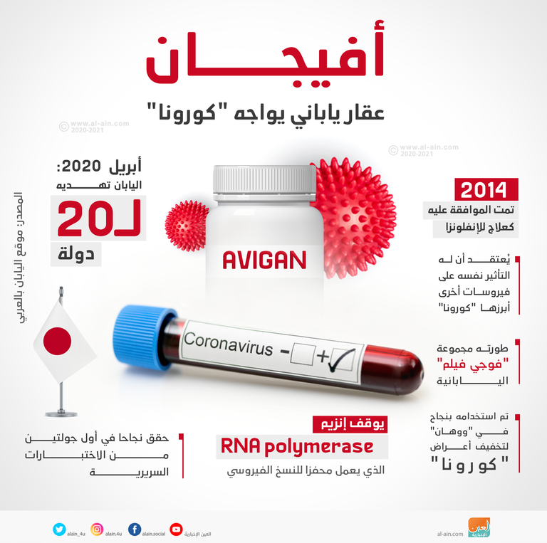 "أفيجان" عقار ياباني يواجه كورونا