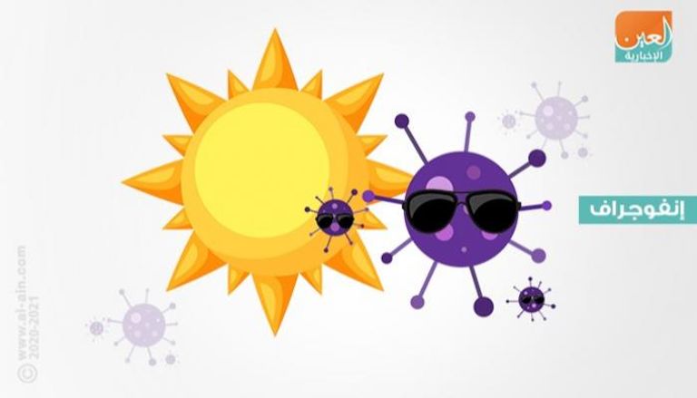 التعرض لأشعة الشمس مهما كان الطقس حارا لا يحمي من الإصابة بالفيروس