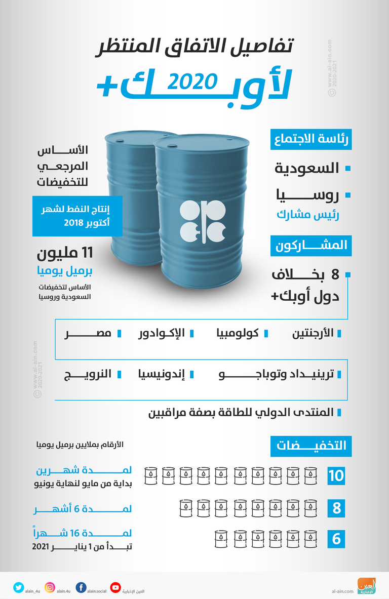 حقل نفط - أرشيفية