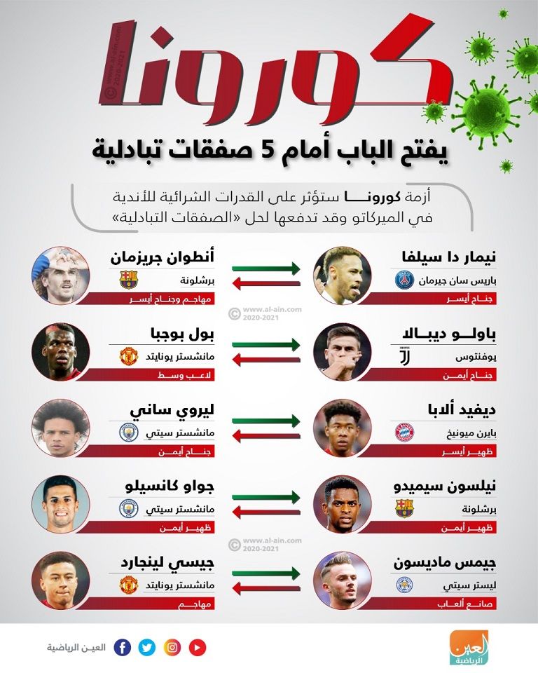 نيمار وجريزمان