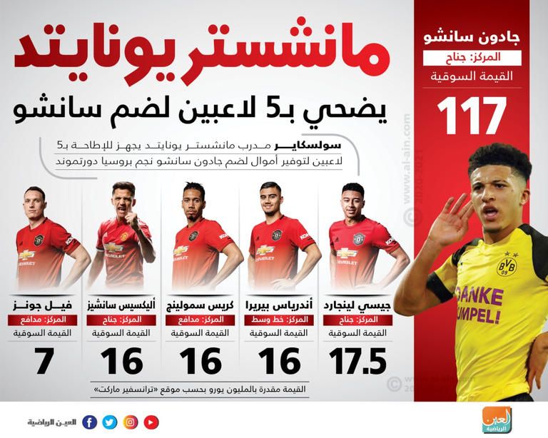فريق مانشستر يونايتد