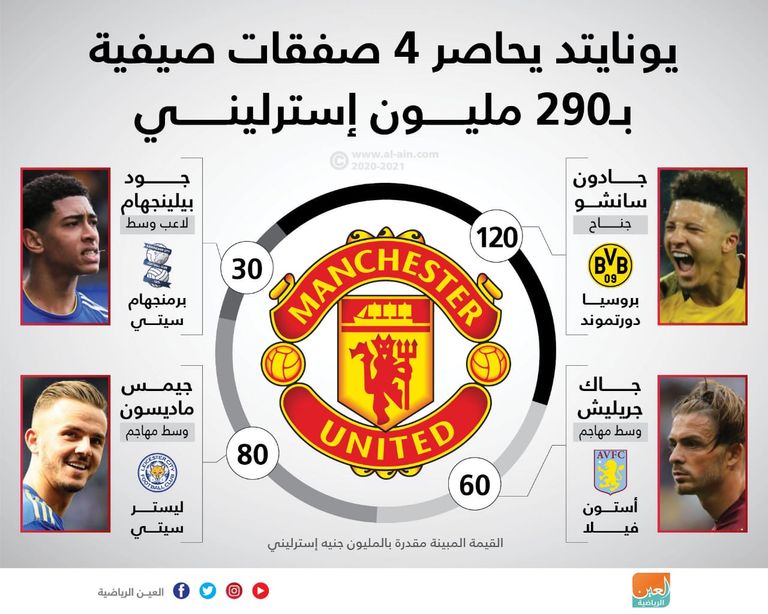 فريق مانشستر يونايتد