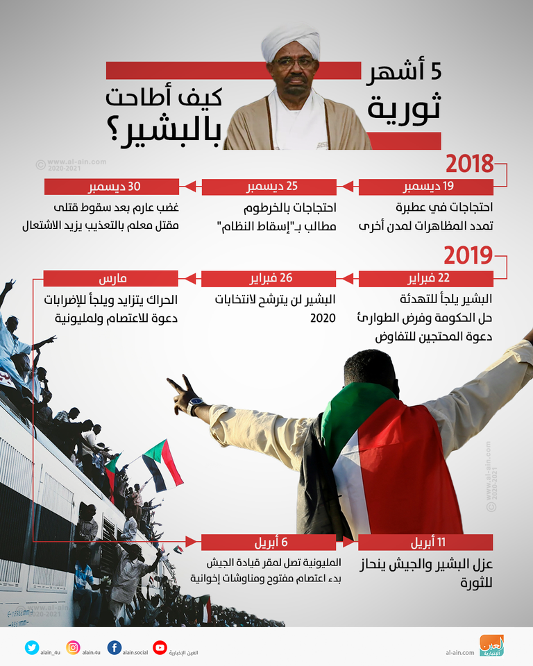 السودانيون في الشوارع فرحا بسقوط البشير