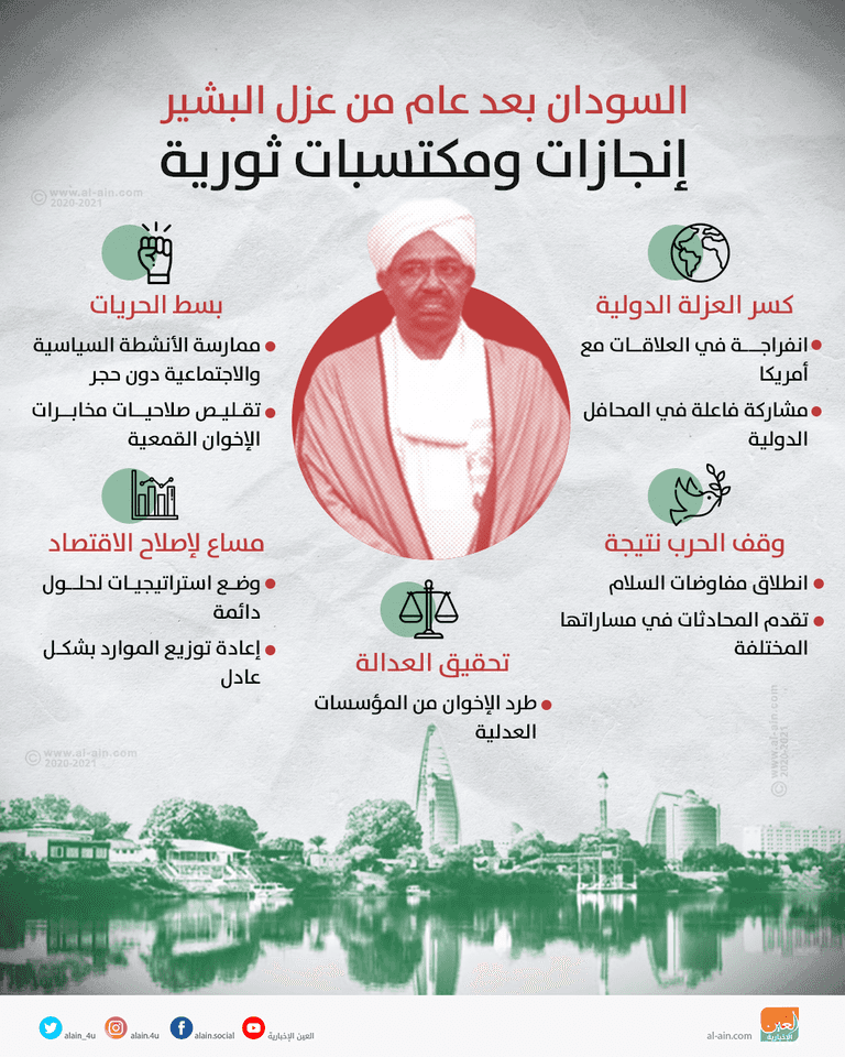 السودانيون في الشوارع فرحا بسقوط البشير