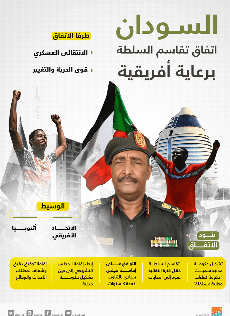 لحظة التوقيع على الوثيقة الدستورية بالسودان - أرشيفية