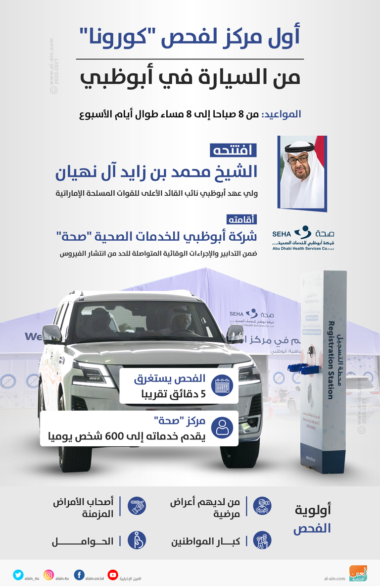 إنفوجراف عن مراكز فحص كورونا من المركبة بالإمارات