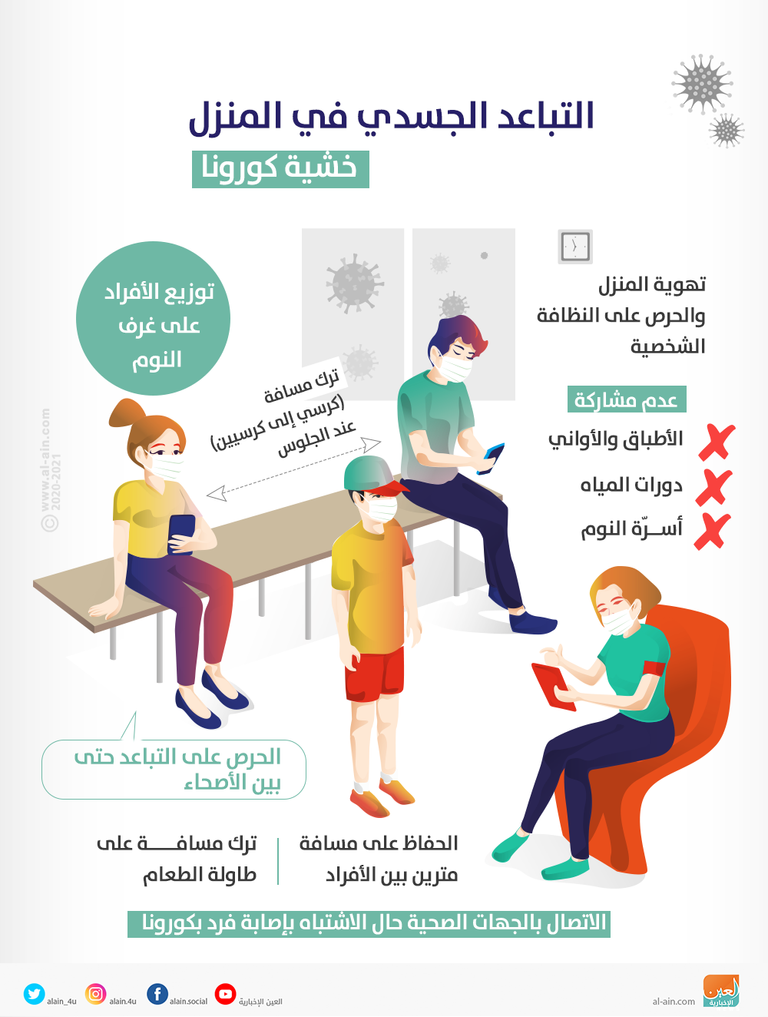 التباعد الجسدي يساعد في منع تفشي كورونا