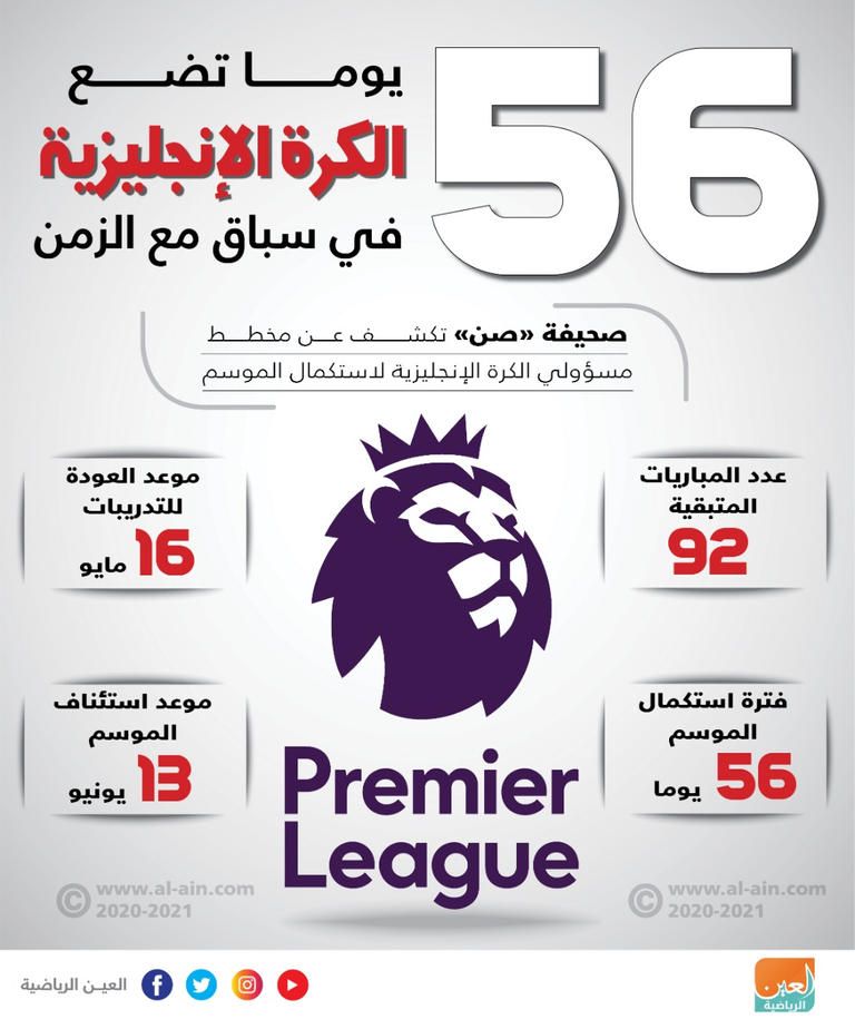 الدوري الإنجليزي - صورة أرشيفية