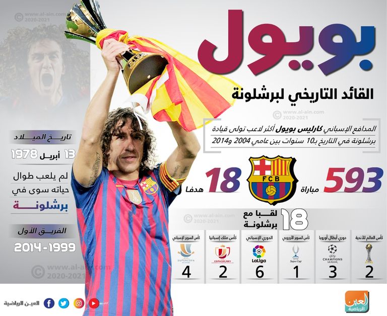 كارليس بويول