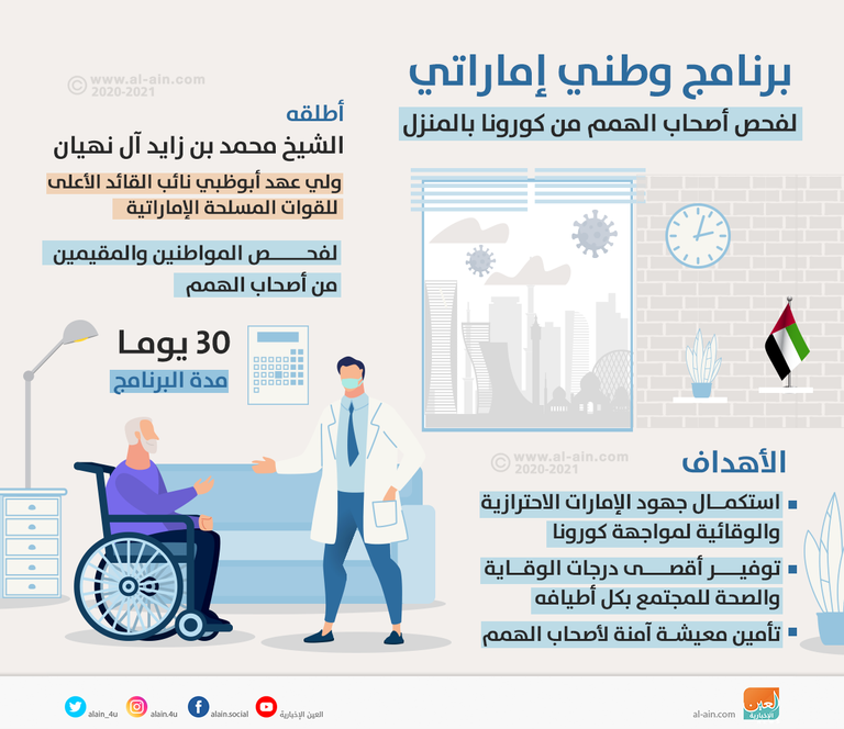الإمارات تطلق برنامجا وطنيا للفحص المنزلي لأصحاب الهمم