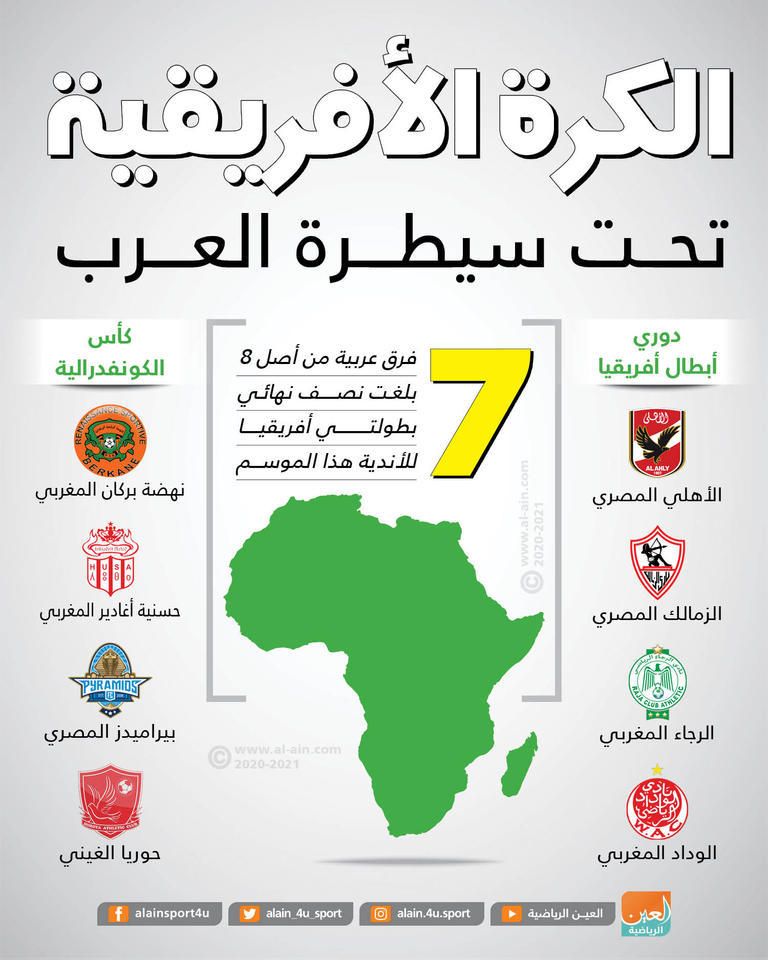 الأهلي المصري والوداد المغربي