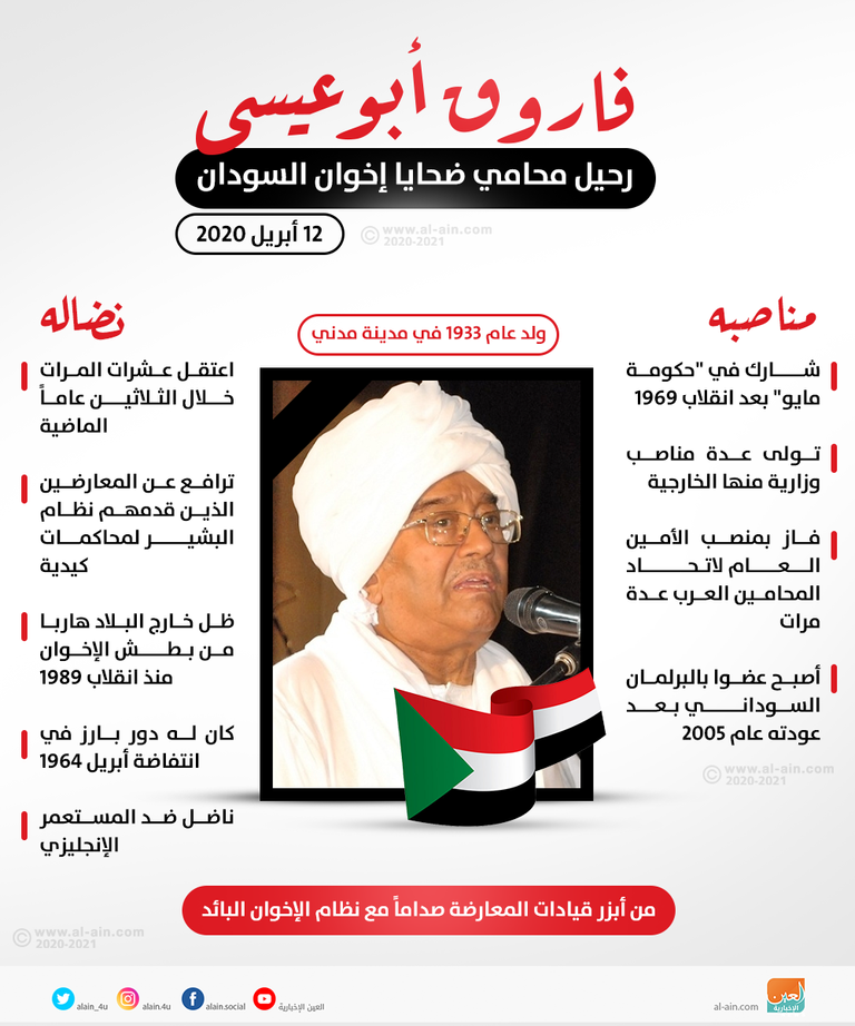 السياسي والقانوني السوداني البارز فاروق أبوعيسى- أرشيفية