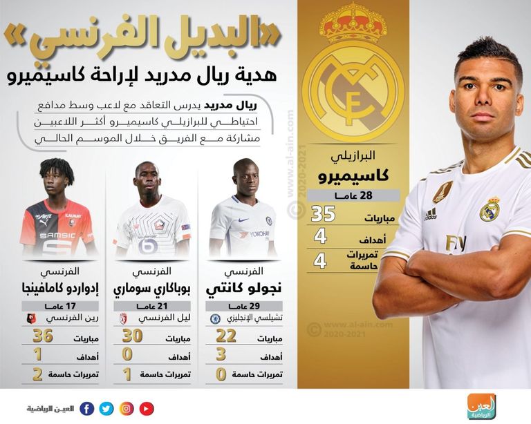 "البديل الفرنسي" هدية ريال مدريد لإراحة كاسيميرو كاسيميرو