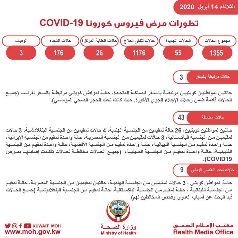 د. عبدالله السند المتحدث باسم وزارة الصحة الكويتية