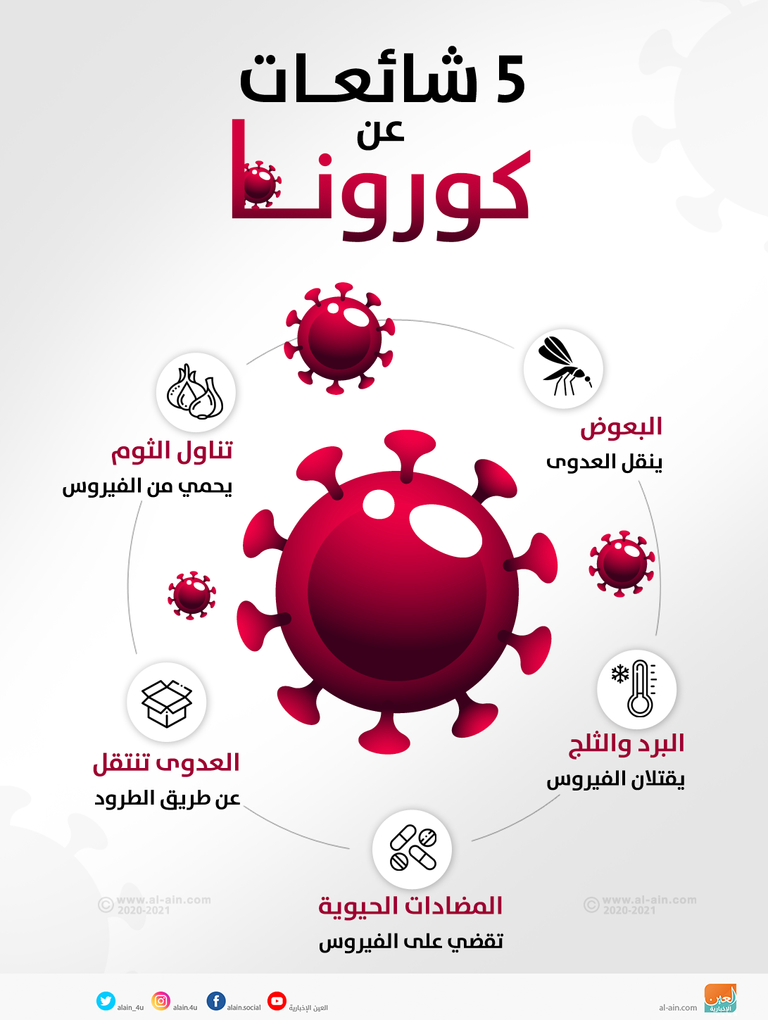 انتشار شائعات عديدة حول سبل الوقاية من كورونا