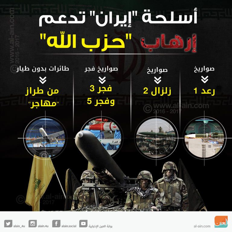 حزب الله أداة رئيسية لتنفيذ مشاريع إيران