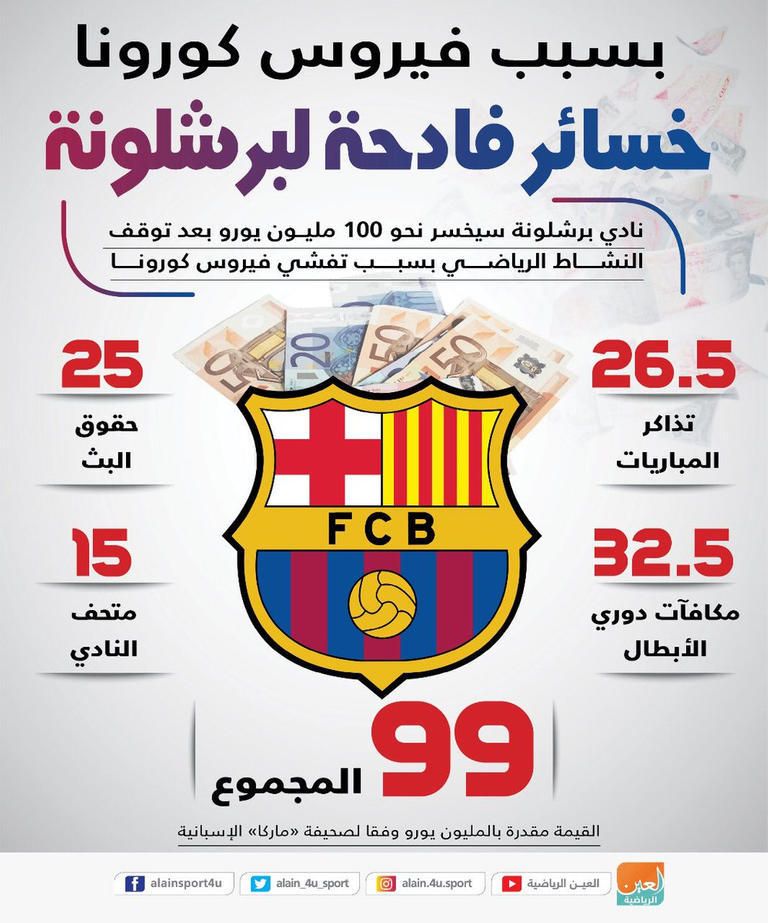 من منافسات الهواة في إسبانيا