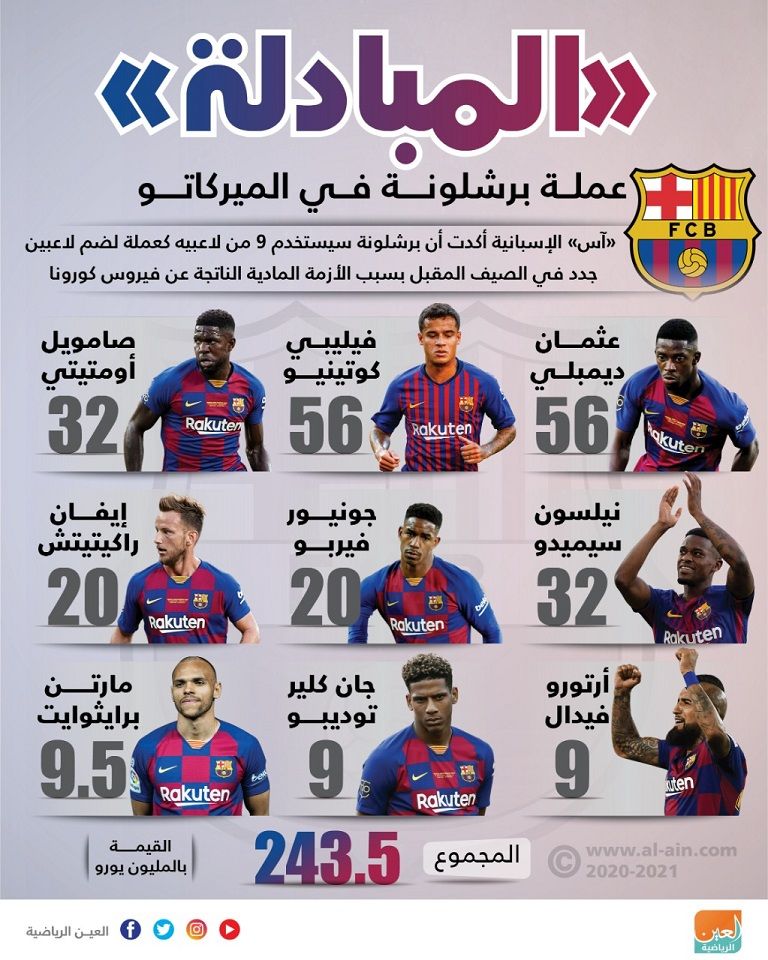 نيمار دا سيلفا